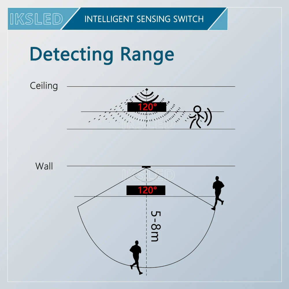 PIR Motion Sensor Switch,DC6V-24V 5A PIR Infrared Motion Human Body Sensor Detector Switch,Light Sensor Adjustable for LED Strip