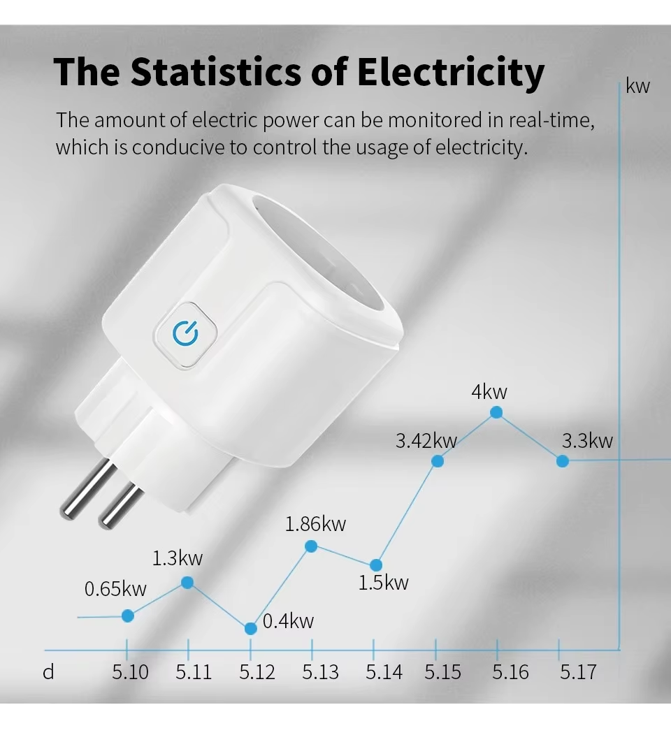 Enchufe inteligente EU16A/20A Tuya, enchufe inteligente Wifi con monitoreo de energía, aplicación remota Smart Life, Control, compatible con asistente de Google Alexa