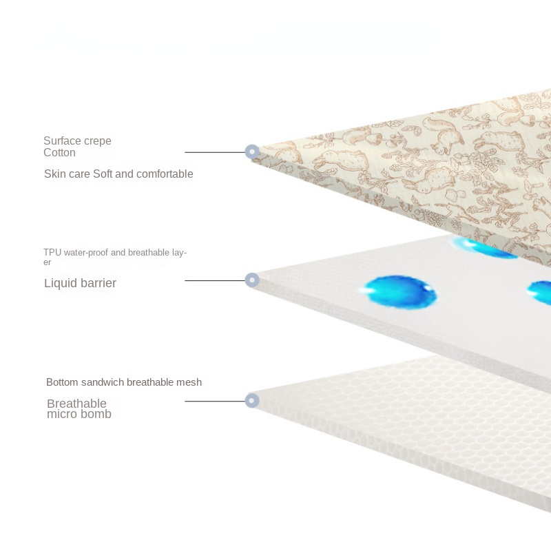 Tapis à langer en coton pour bébé, lavable, grande taille, housse imperméable, drap de lit pour enfants, articles de literie