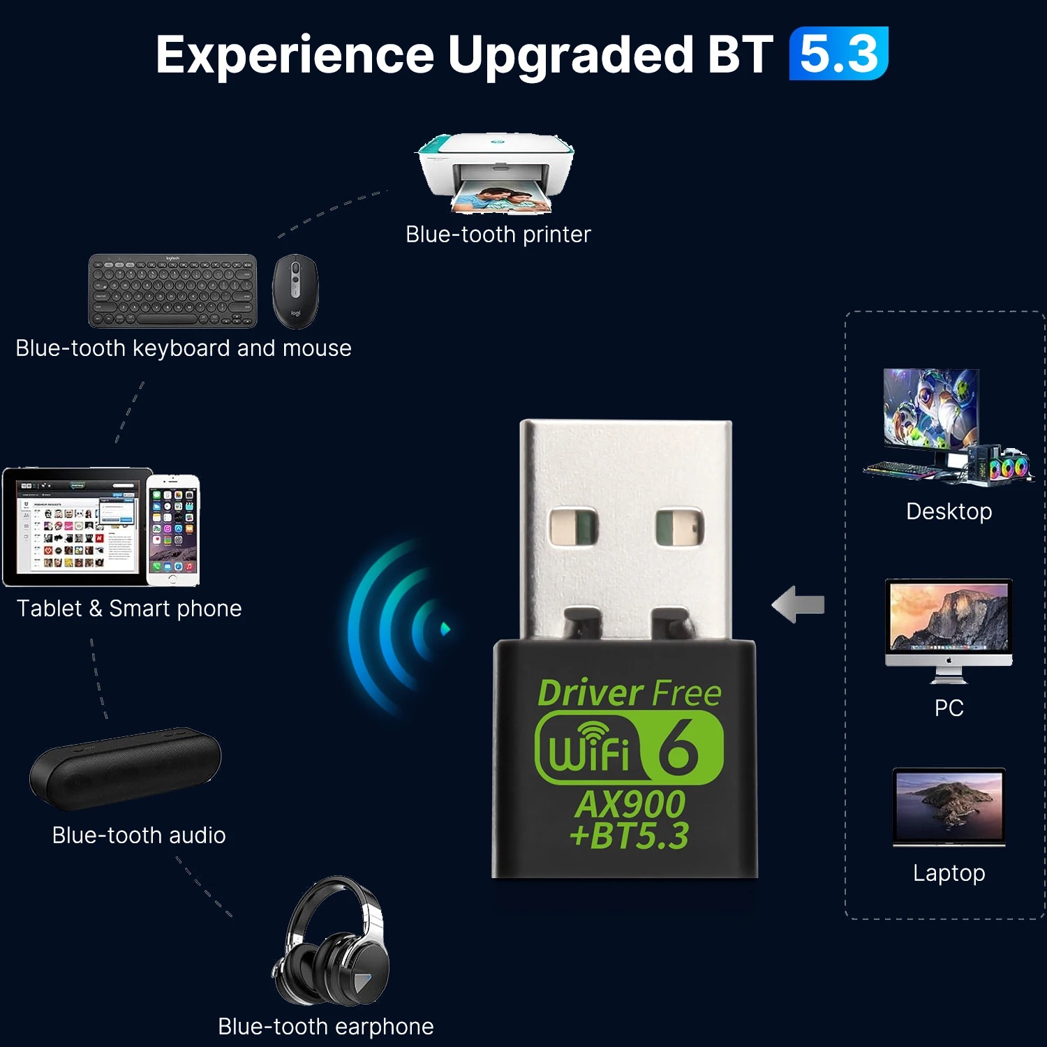 Adaptador USB WiFi 6 de 900Mbps, tarjeta de red inalámbrica Bluetooth 5,3, controlador de doble banda, Dongle USB gratuito, receptor Wifi 6 para PC Win 10 11