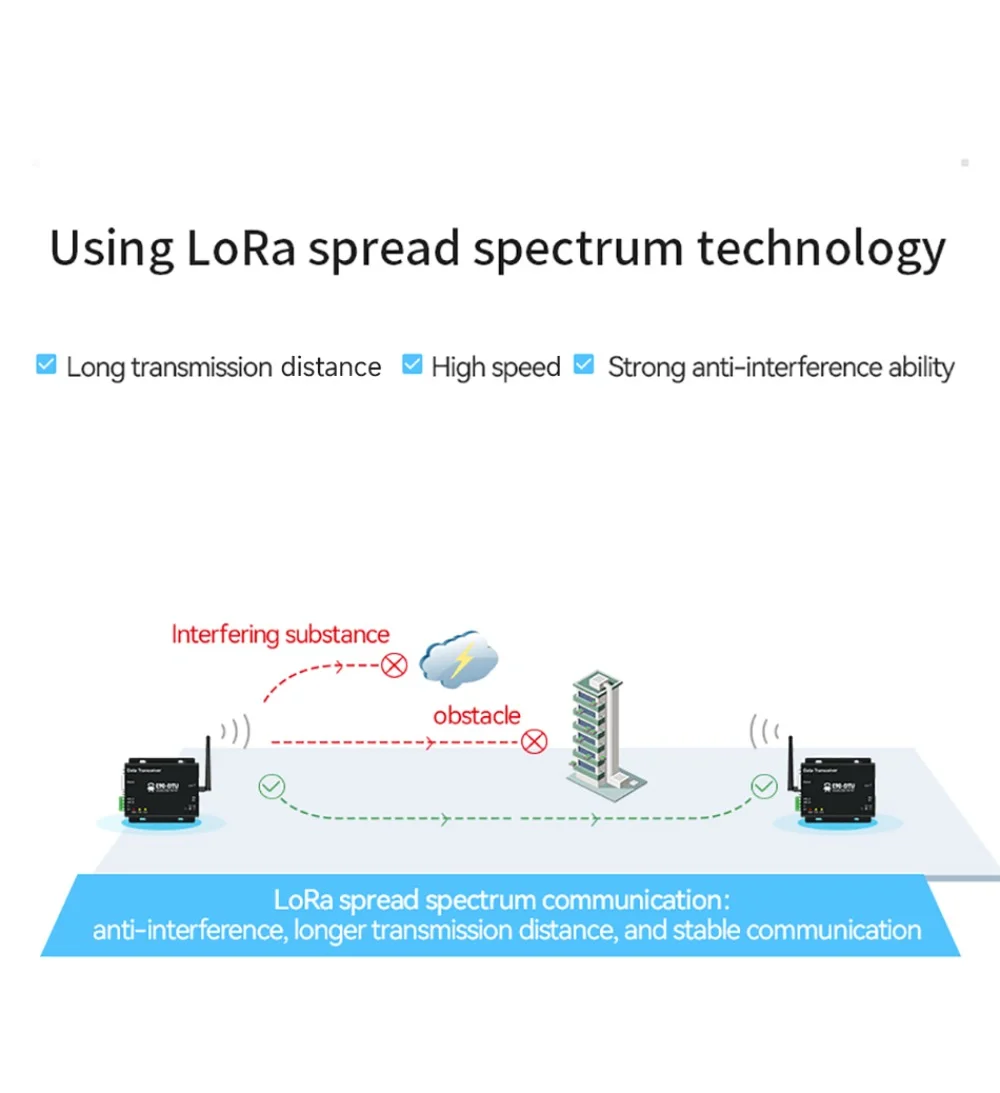 Lora rs232/rs485 915mhz 868mhz drahtloses radio drahtloses transceiver kommunikation modul cdebyte E90-DTU(900 l20)-v8 20dbm pa lna