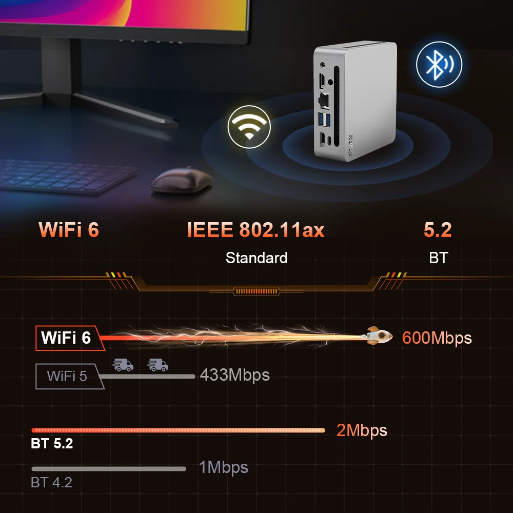 Mini PC Laptop AMD Ryzen 5 4600H do 4,0 GHz 16 GB DDR4 + 512 GB SSD Obsługa 8K 3 ekranów Wyświetlacz WiFi 6 Windows 11 Komputer