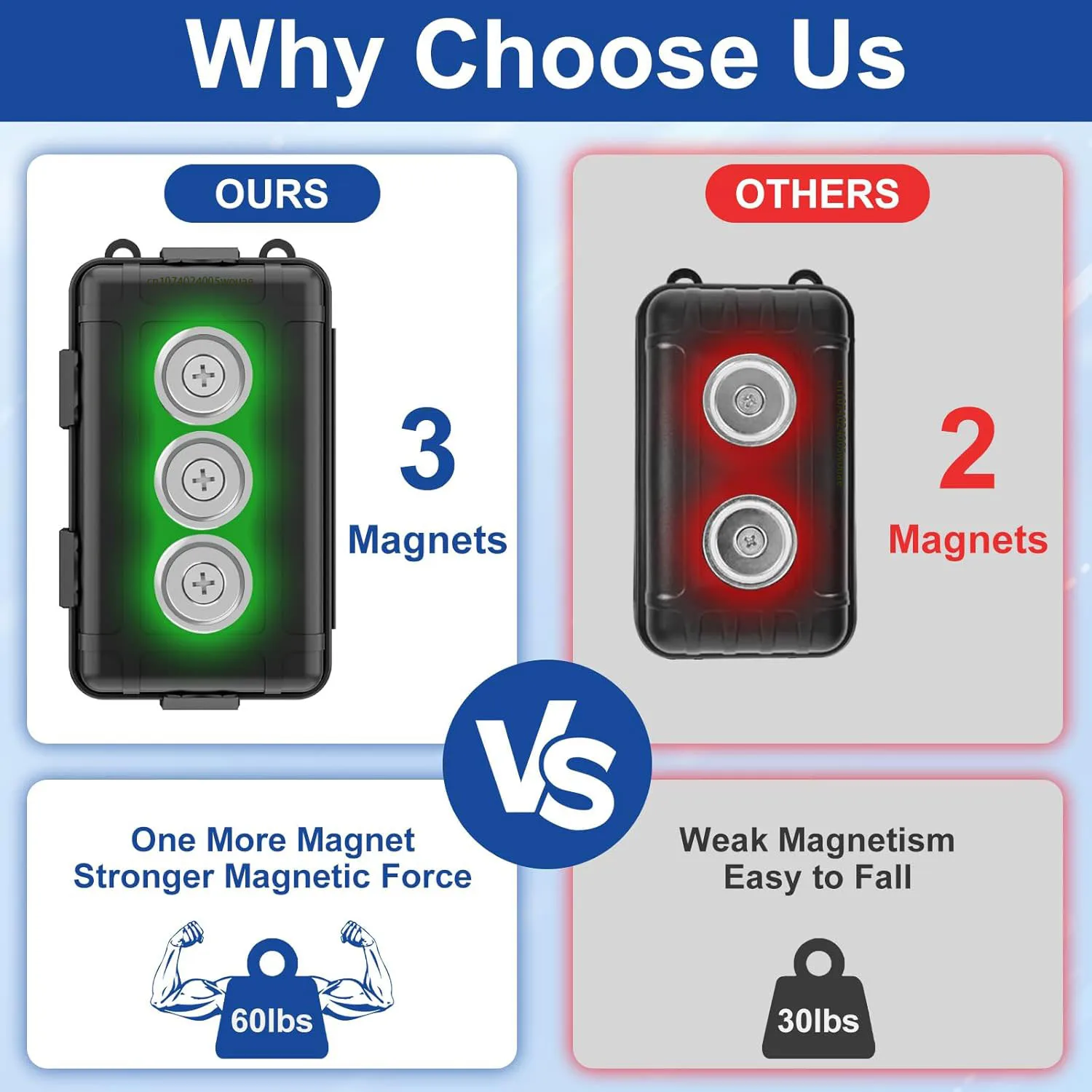 Magnetic Key Box Hide A Key Magnetic Car Key Holder Key Hider Waterproof Hidden Key Holder Car Key Case for Outdoor Travel  ﻿