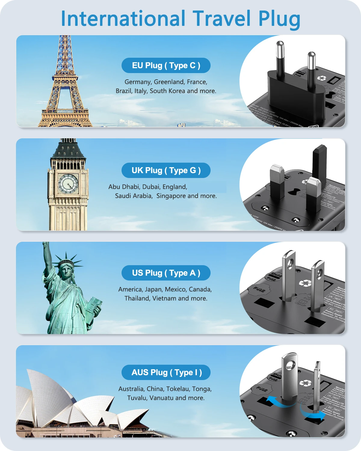 LENCENT Adaptador de viaje universal GaN de 65 W con 2 USB 3 tipo C Cargador de viaje todo en uno de carga rápida UE/REINO UNIDO/EE. UU./AUS para viajes