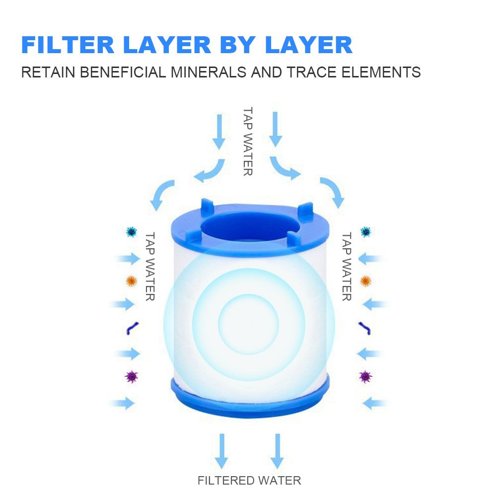 Filtre à eau pour robinet, 2 à 40 pièces, filtres anti-éclaboussures rotatifs à 360 degrés, élimine le chlore, les métaux lourds, douche filtrée, purificateur de bain