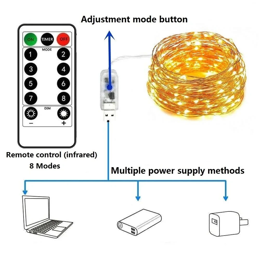 100/200LED Copper Wire String Lights USB Fairy Lights with Remote 8 Modes Lights Waterproof Christmas Decoration New Year 