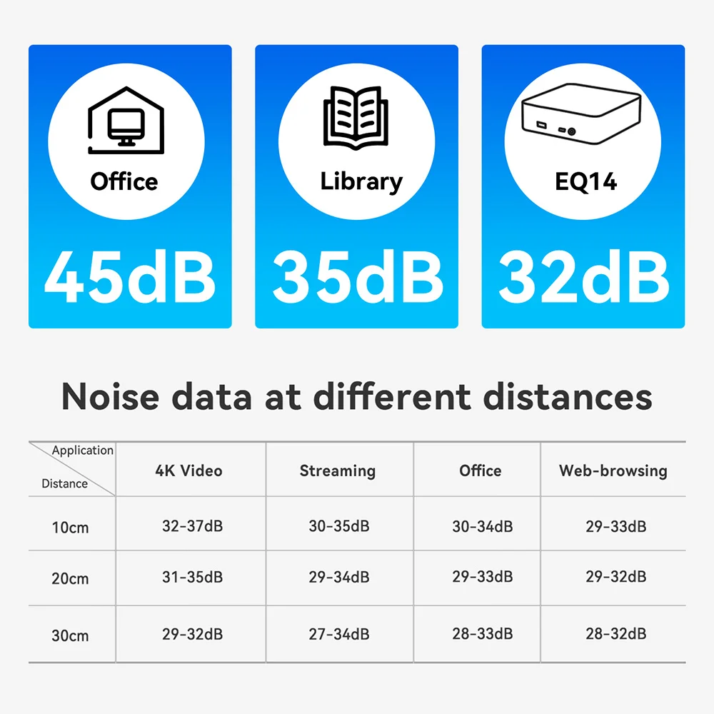 Beelink EQ14 MINI PC Intel Lake-N150 Max Turbo 3,6 GHz 16G RAM DDR4 3200 MHz Computer da gioco desktop VS S12 Pro EQ13 N100 N200