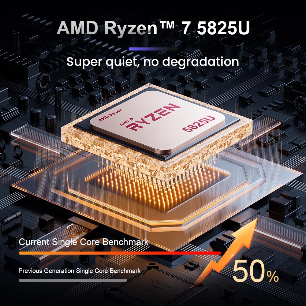 Ninkear a15 plus 15.6 ''Laptop, und Ryzen 7 5825u 8 Kerne 4,5 GHz, 1920*1080 ips Bildschirm, 32GB RAM 1TB SSD, 2,4g/5g WLAN, USB3.0 * 2