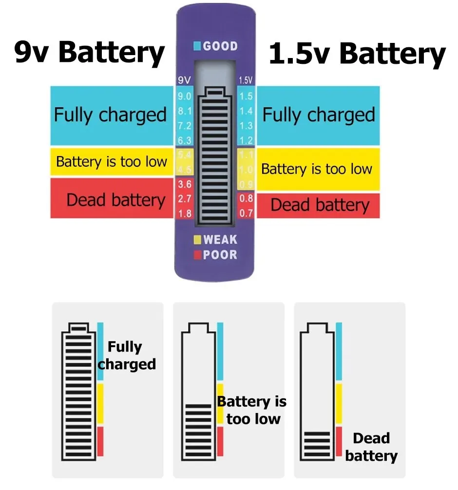 Probador de batería Digital C D N AA AAA 9V 1,5 V Detector de control de capacidad de pila de botón pantalla LCD herramienta de diagnóstico de capacitancia