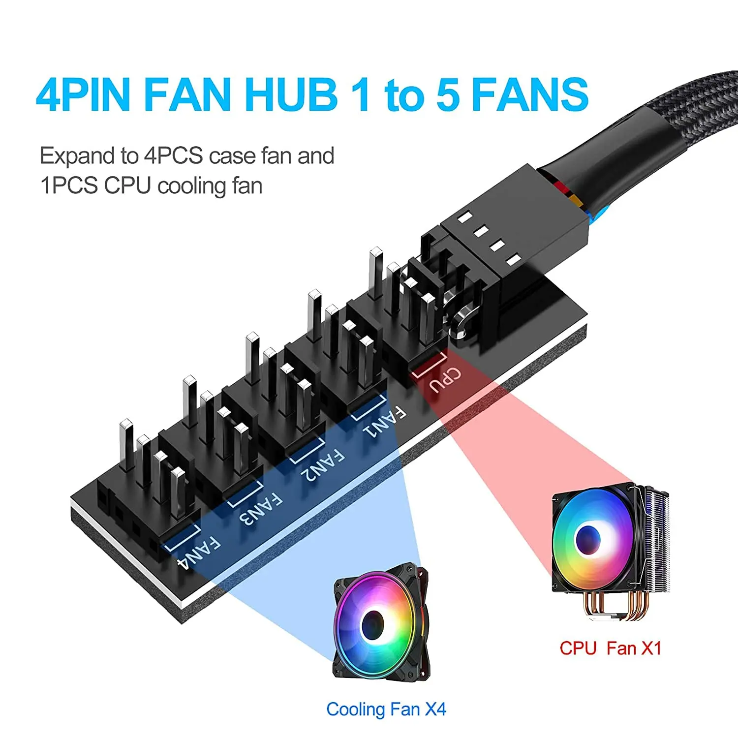 1 to 5 Way PWM Fan Hub PC CPU Cooling 4 PIN/3PIN Fan Power Cable Hub Splitter Adapter Desktop Computer Cooler Case Fans