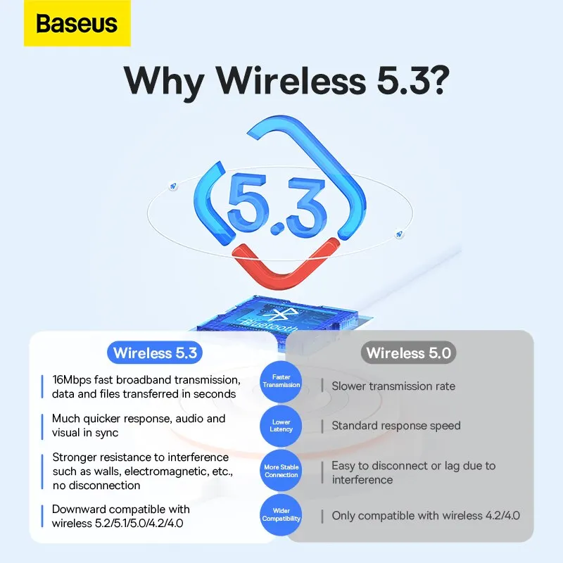 Baseus-BA07 USB Bluetooth 5.3 Dongle Adapter para PC Speaker, Mouse sem fio, Teclado, Receptor De Áudio De Música, Transmissor