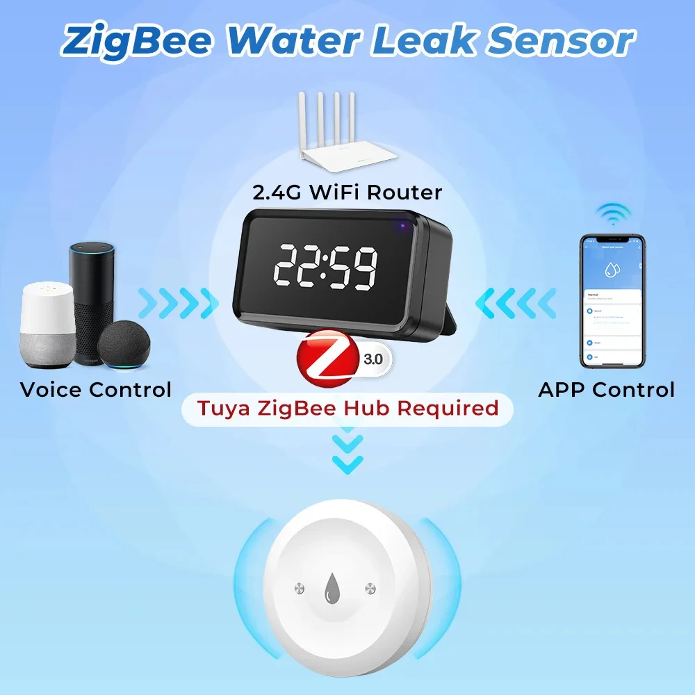 Tuya Zigbee capteur d'eau détecteur de fuite d'inondation liaison d'eau App capteur d'alarme pour cuisine/salle de bain Support vie intelligente Zigbee2mqtt