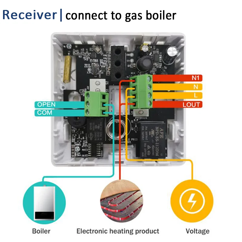 Termostato inalámbrico WiFi Tuya, controlador de temperatura de calefacción de caldera de Gas inteligente con receptor de 220V, termorregulador programable