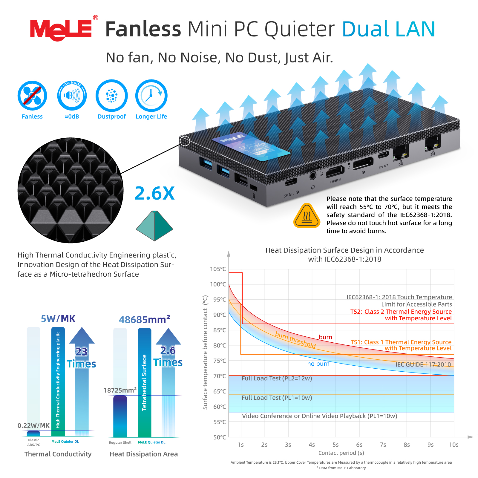 MeLE QuieterDL Fanless N150 Mini PC 2.5Gb Dual LAN Micro PC USB-C HDMI2.0 DP1.4 USB C Display Desktop Computers