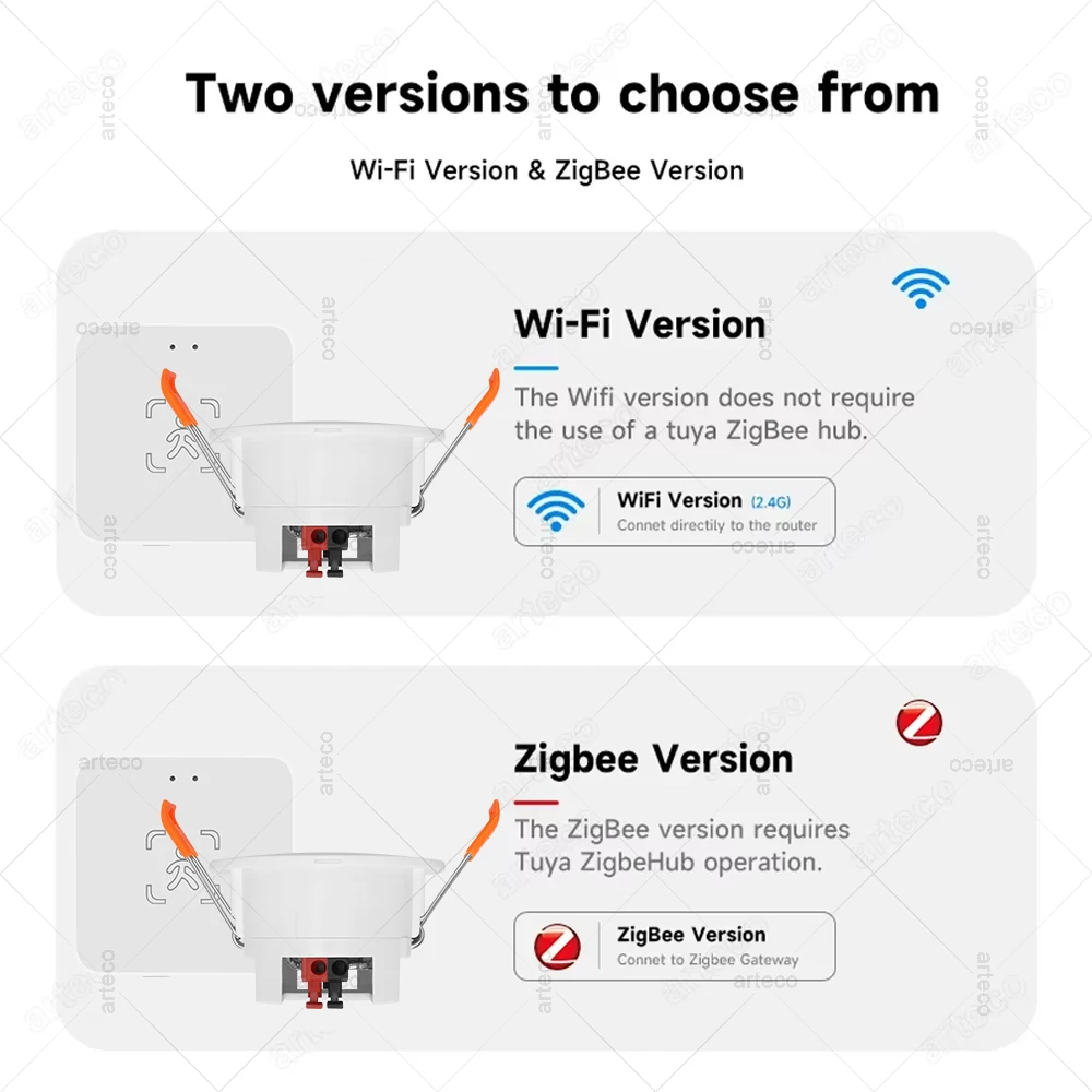 Detector de presencia humana Tuya WiFi /Zigbee, Sensor PIR inteligente de cuerpo humano, Radar MmWave, Sensor de movimiento de microondas con detección de luminancia