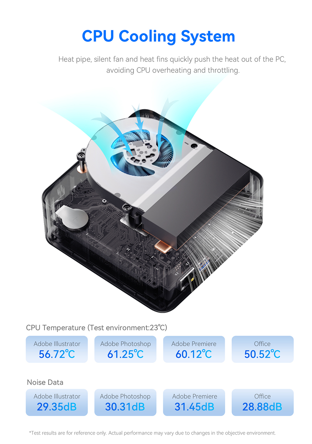 Beelink SEi12 Max Intel i7 12700H 12650H 32G 500G SEi12 Intel 12th i5 12450H Mini PC 16G500G SSD Wifi6 Desktop Mini Computador