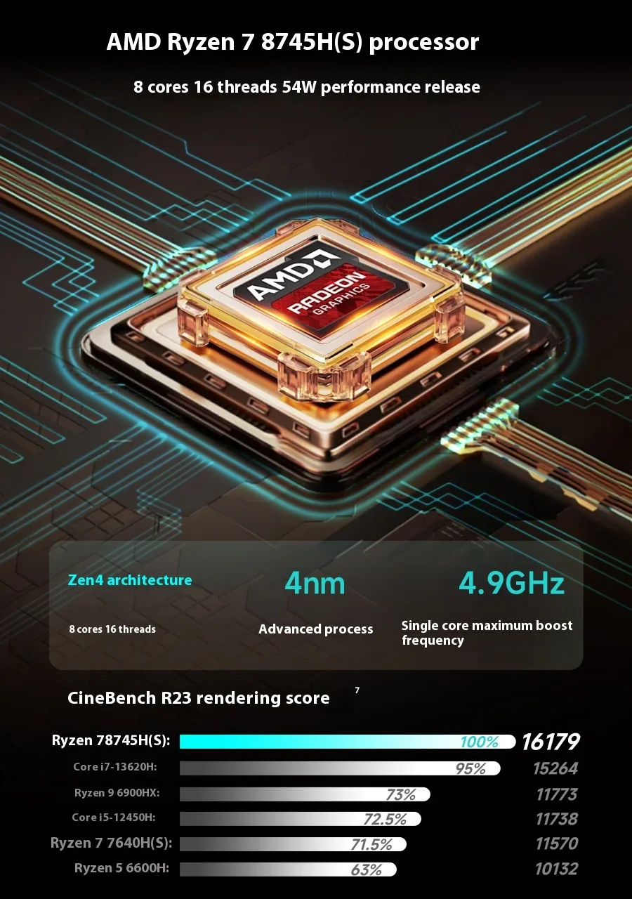 FIREBAT U4E 14 インチ AMD Ryzen7 8745HS 780M ラップトップ 16GB RAM 512GB SSD ゲームゲーマービジネス DDR5 144Hz Wifi6 ノートブック