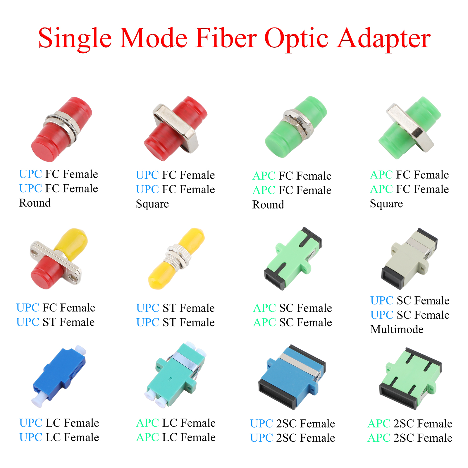 5Pcs Fiber Optic Stecker FC ST SC LC APC/UPC Buchse auf ST FC SC LC UPC/APC Buchse Adapter Single-modus Multimode Konverter