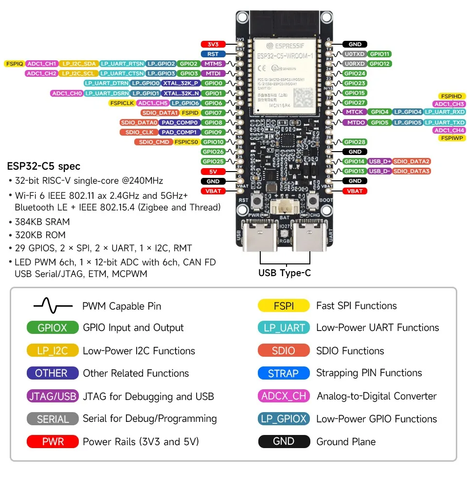 Двухдиапазонная макетная плата Wi-Fi 6 ESP32-C5, процессор RISC-V 240 МГц, модуль серии ESP32-C5-WROOM-1, многопротокольный микроконтроллер RISC-V