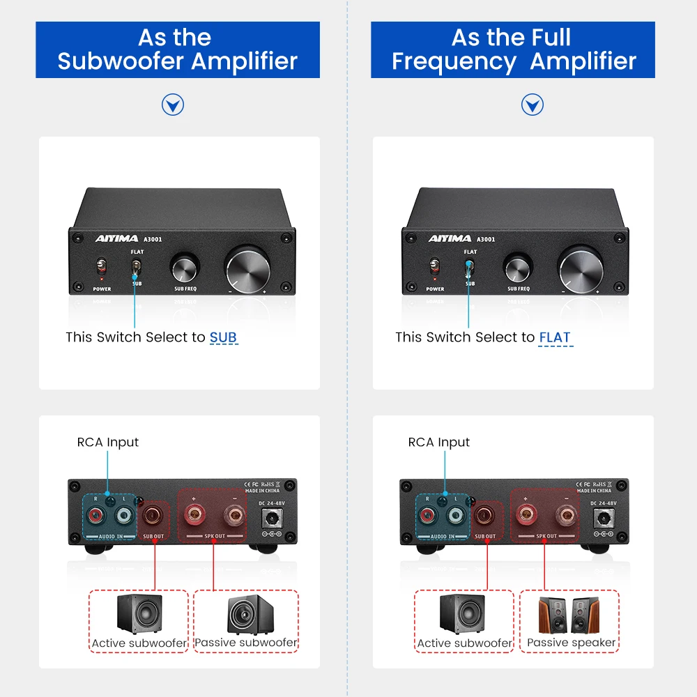 AIYIMA Audio A3001 TPA3255 Subwoofer Amplifier 300W HIFI Speaker Amplifier Mono Sound Power Amplificador Class D Home Audio Amp