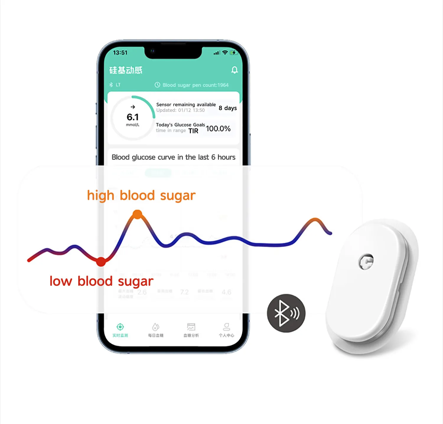 Guiji CGM Cảm Biến Tiếng Anh Tải Ứng Dụng Miễn Phí