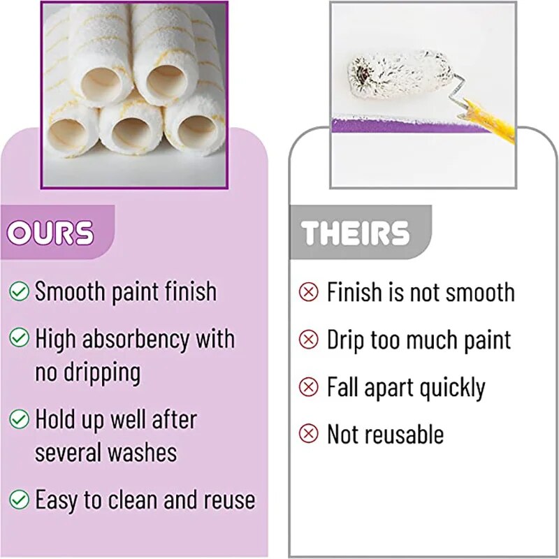 10ชิ้นขนแปรงหนาแน่น kuas rol Cat ลูกกลิ้งทาสียางสำหรับทาสีผนัง, ตู้, ประตู, รั้ว