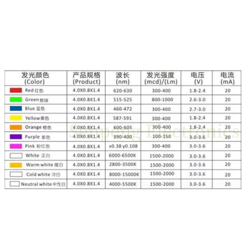 50PCS Highlight 335 ด้านข้างสีแดง ORANGE สีเหลืองสีเขียวผงน้ําแข็งสีฟ้าสีม่วงสีขาว LED 4008 ด้านข้าง Light Emitting Patch โคมไฟลูกปัด
