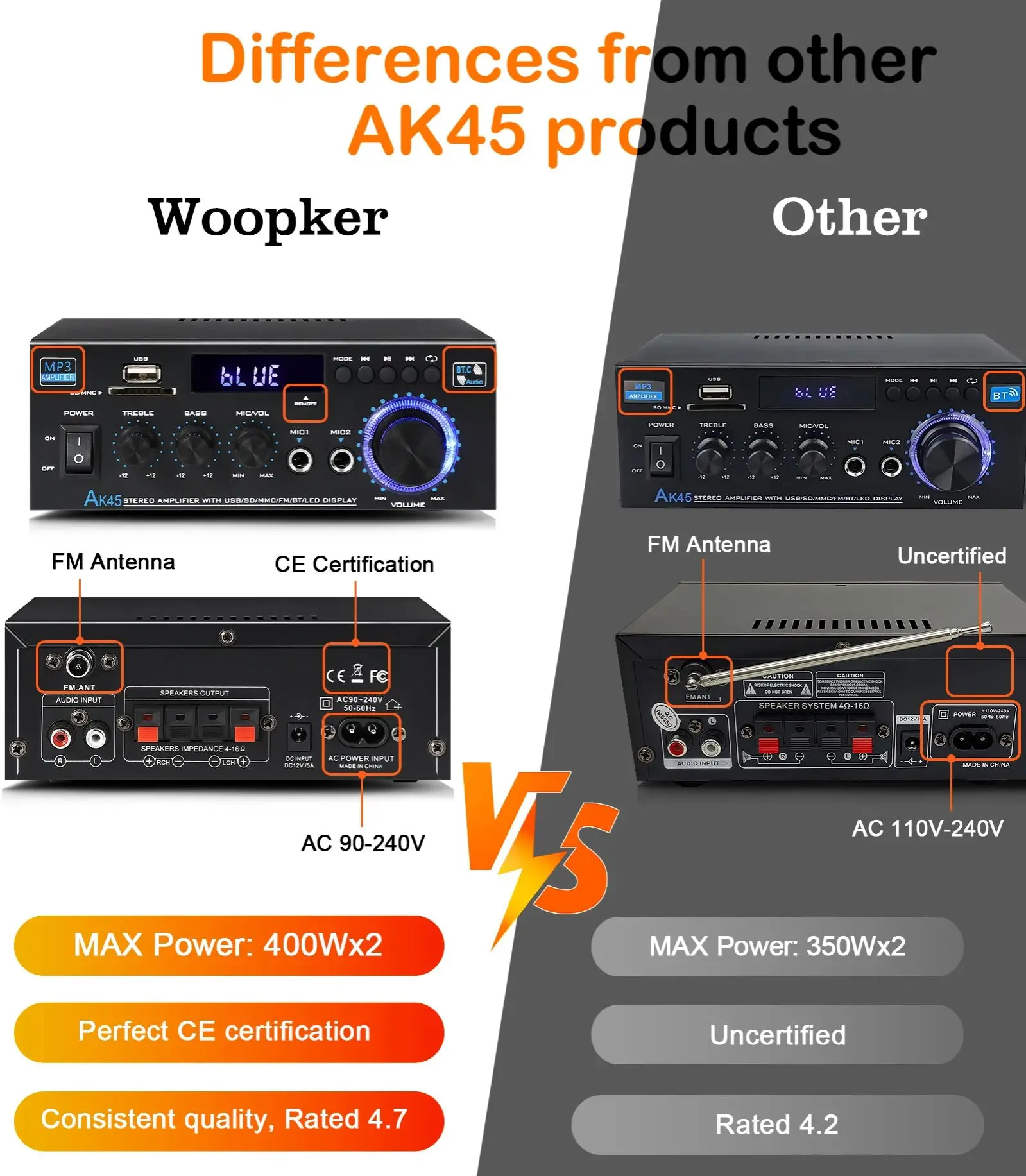 Woopker AK45 amplificador Digital HiFi potencia máxima 90Wx2 canales 2,0 Bluetooth sonido envolvente AMP altavoz para el hogar Coche