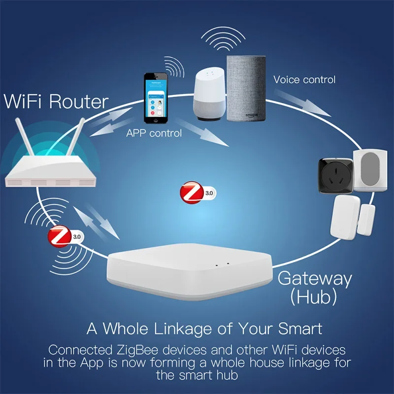 Tuya Thông Minh Zigbee Cửa Ngõ Hub Wifi Nhà Thông Minh Cầu Cuộc Sống Thông Minh Không Dây Từ Xa Tiếng Nói Bộ Điều Khiển Làm Việc Với Alexa Google Home