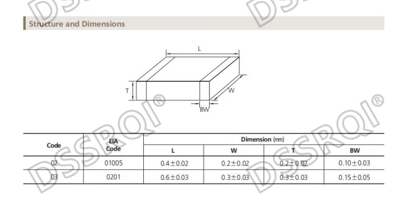 100 Uds 0201 condensador cerámico de Chip SMD 0,5pF - 4,7 uF 10pF 22pF 100pF 220pF 470pF 1nF 2,2nF 4,7nF 10nF 15nF 22nF 100nF 104 103