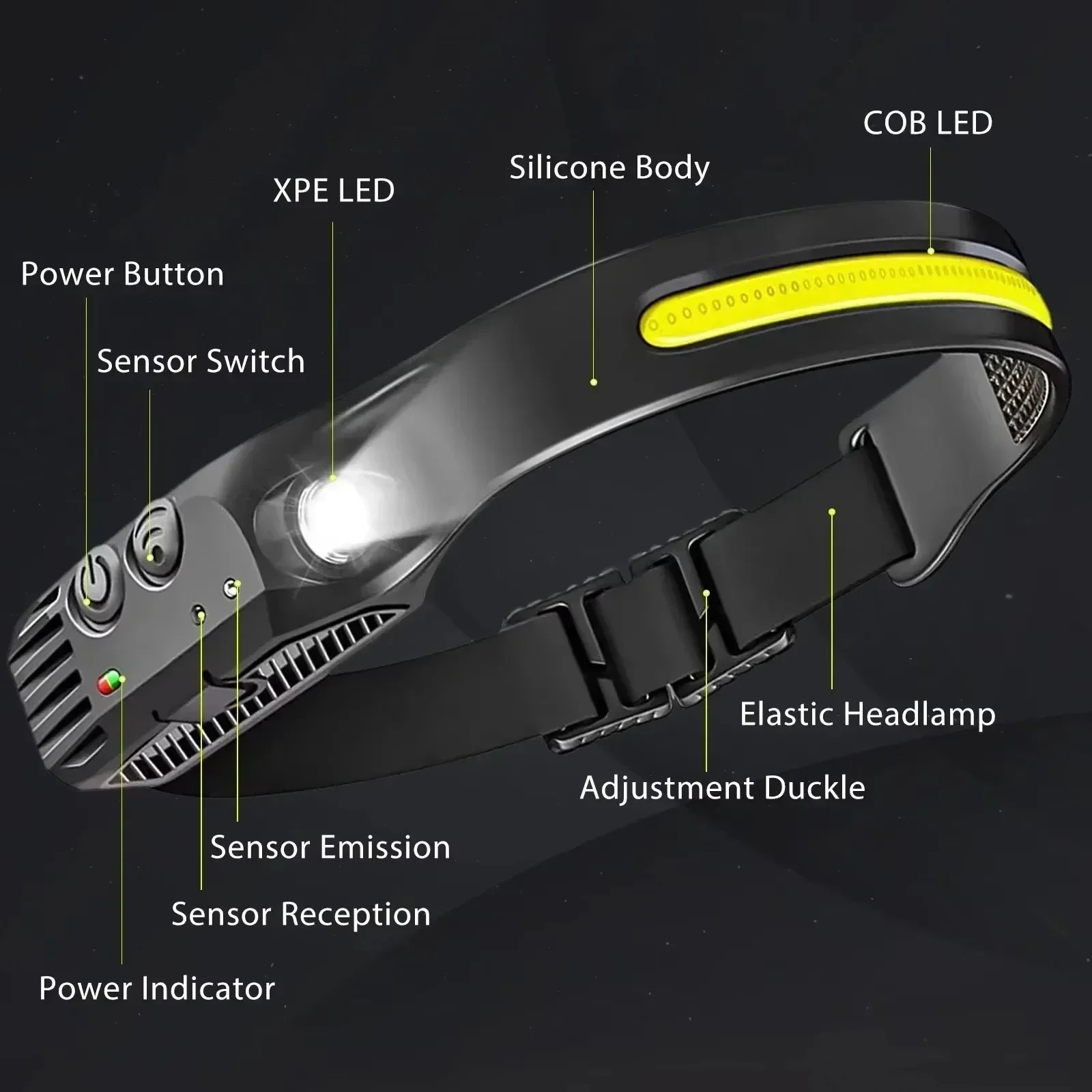 Paquete de 1 ~ 4 linterna frontal con Sensor LED, linterna recargable por USB XPE + COB, linterna impermeable para Camping, linterna de pesca