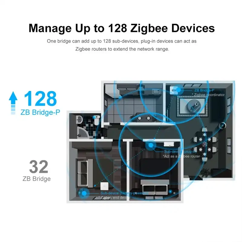 SONOFF SNZB 06P Zigbee Датчик присутствия человека Шлюз Bridge Pro SNZB-01P SNZB-02P SNZB-03P SNZB-04P ZBMINI L2 Интеллектуальный переключатель