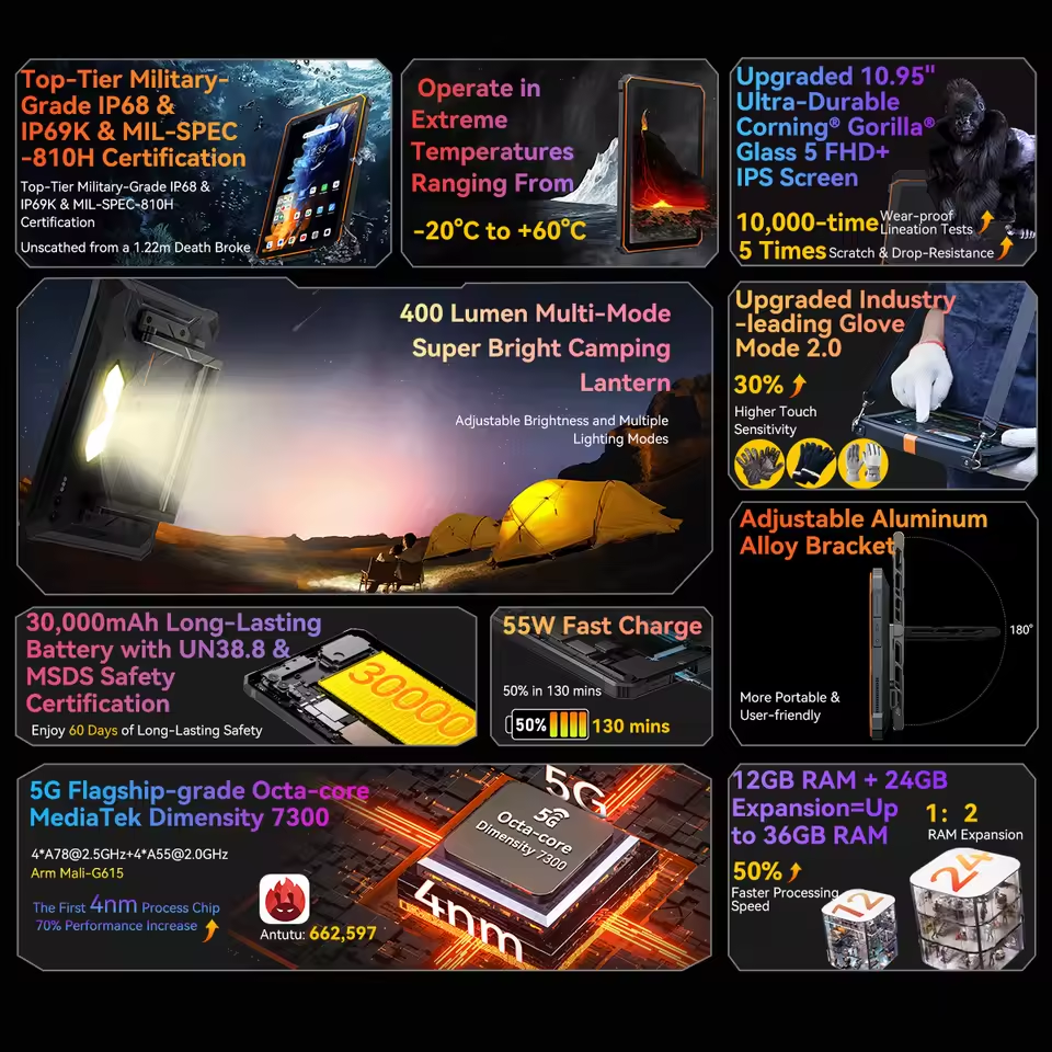 [Wereldpremière] Blackview Actieve 10 Pro Robuuste Tablets 5G Mtk 7300, 11 "Fhd + Display, 12Gb 512Gb, 30000Mah Batterij 108mp Camera