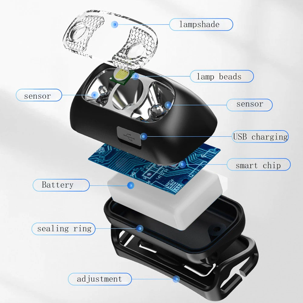 Linterna frontal recargable por USB de 500 lúmenes con Sensor de movimiento LED brillante para correr y pescar linterna frontal con Sensor de luz infrarroja