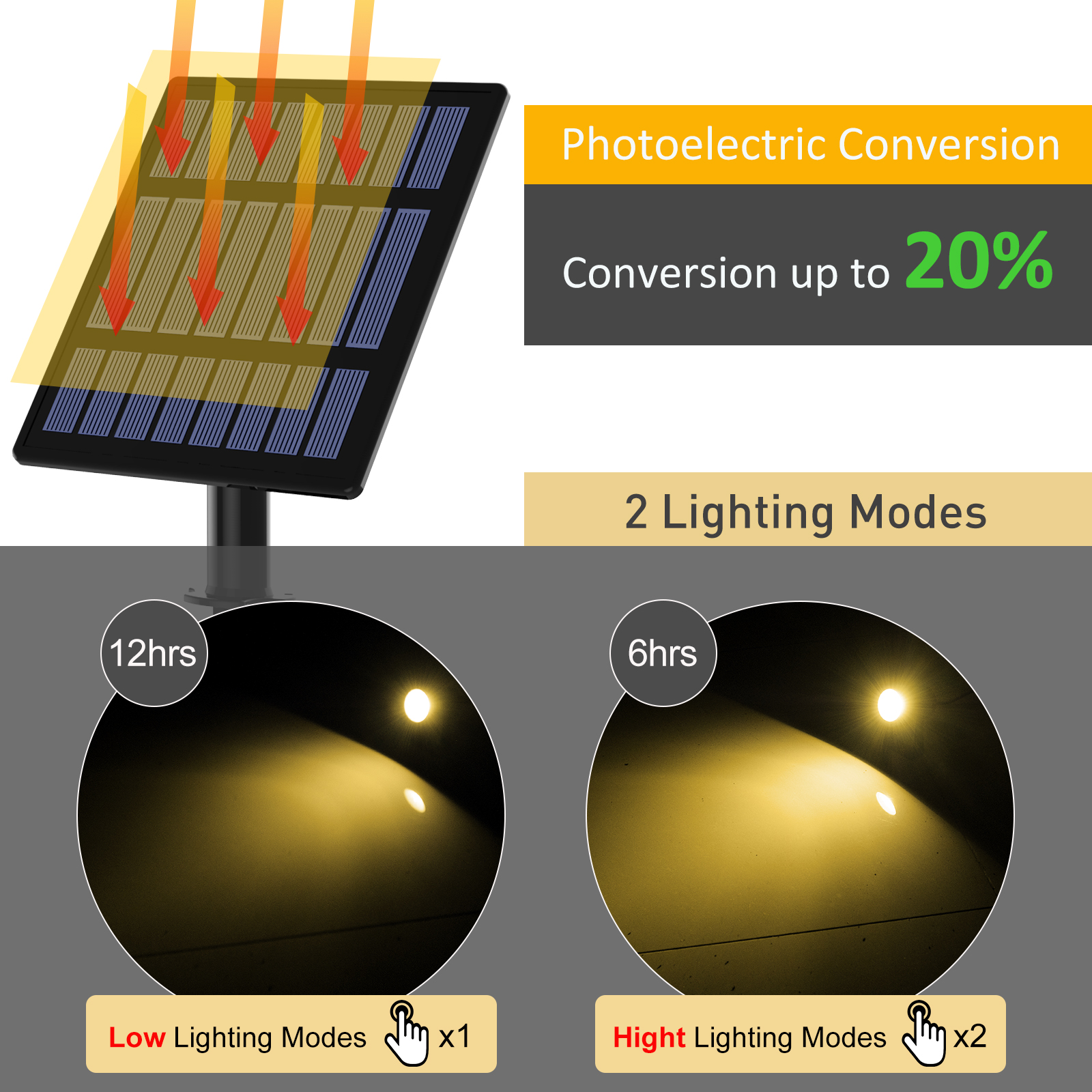 3000K/RGB lumière LED solaire projecteur solaire extérieur lumière de jardin solaire extérieure IP65 étanche lumière solaire applique murale