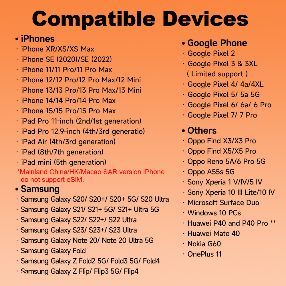 China Data eSIM 7-30 Days 4G High Speed Data Travel China SIM Card Facebook INS WA Google only support eSIM