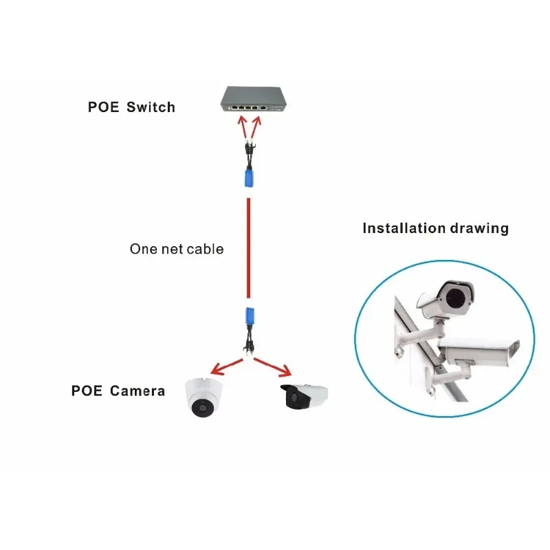 ESCAM 1pair RJ45 splitter combiner uPOE cable, two POE camera use one net cable POE Adapter Cable Connectors Passive Power Cable
