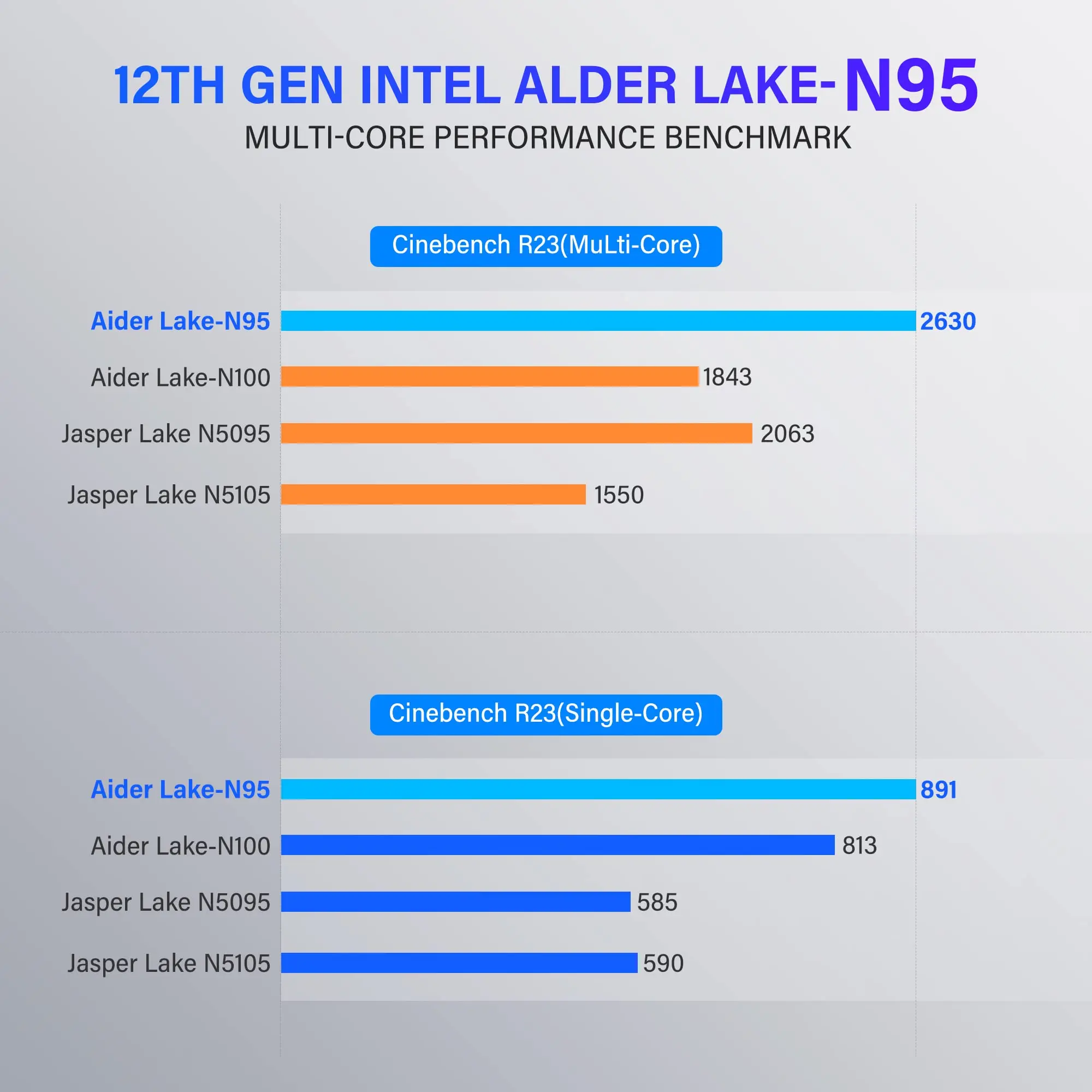 ACEMAGIC GK3PLUS Mini PC 16GB DDR4 1TB SSD 12a generazione Alder Lake-N95 Mini computer desktop Supporto 2xHDMI + VGA 4K Triplo display