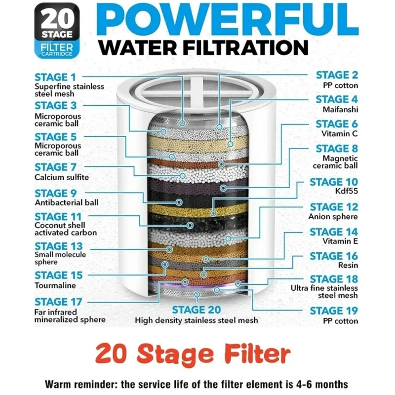 Filtro de purificação de água dura, chuveiro de 20 estágios, purificador de água de carbono ativado, remoção de cloro, reduz coceira seca da pele