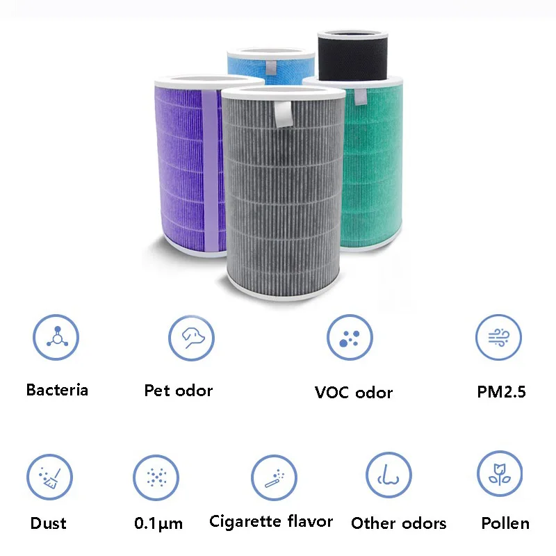 Para Xiaomi filtro purificador de aire Hepa CarbonMi 2/1/2S/3/ 3H/Pro purificador de aire H13 filtro HEPA de carbono antibacterias formaldehído