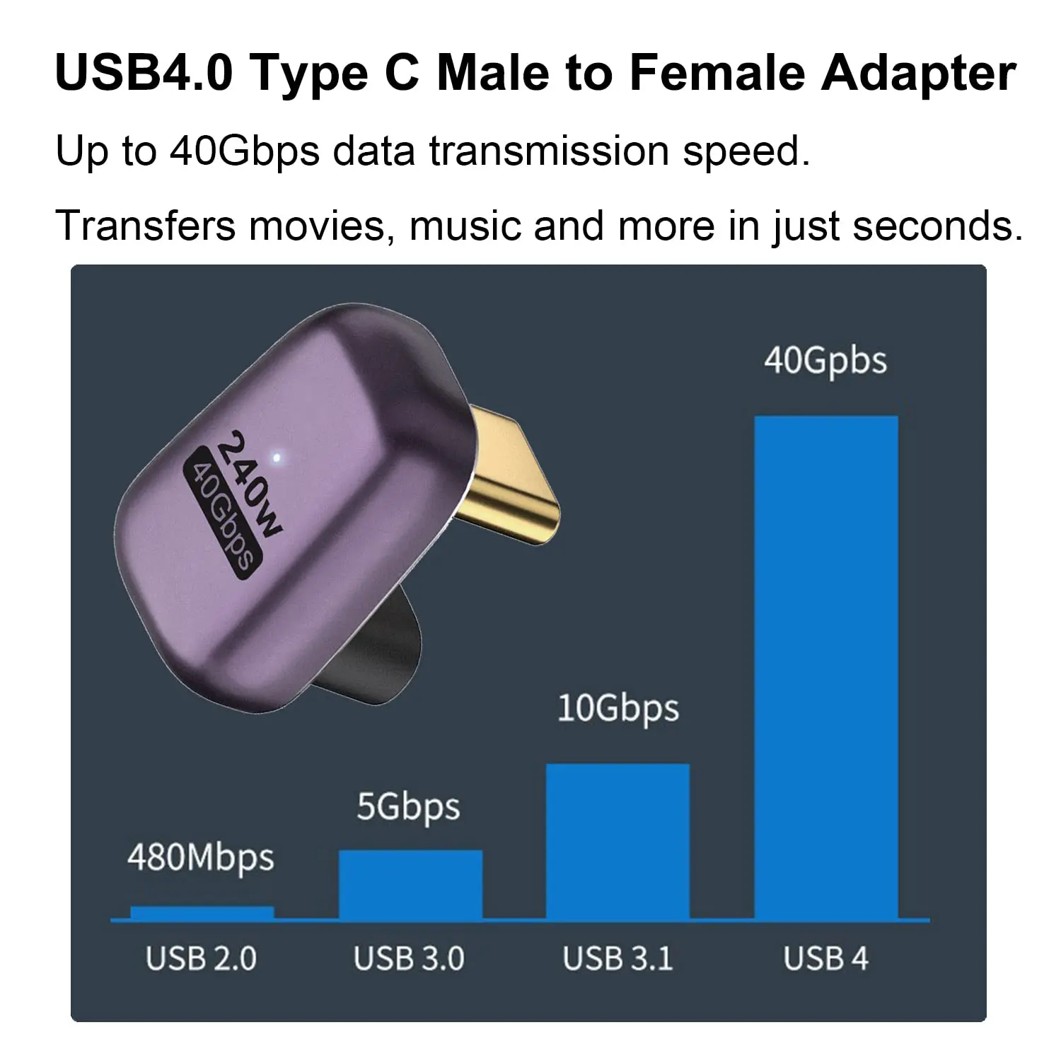 NNBILI 240W USB C Adattatore da 180 Gradi a Forma di U Tipo C Maschio a Femmina 40Gbps Connettore per Thunderbolt Switch MacBook Laptop Tablet