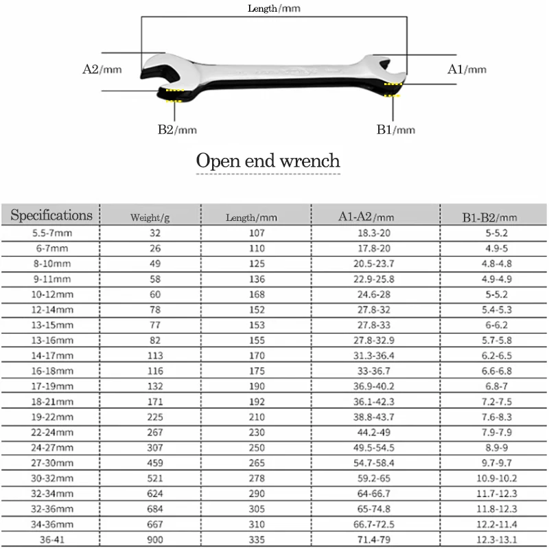 Llave de doble extremo abierto de 5,5-46mm, herramientas manuales, juego de llaves combinadas, llave hexagonal para tuercas hexagonales, herramienta de reparación de automóviles