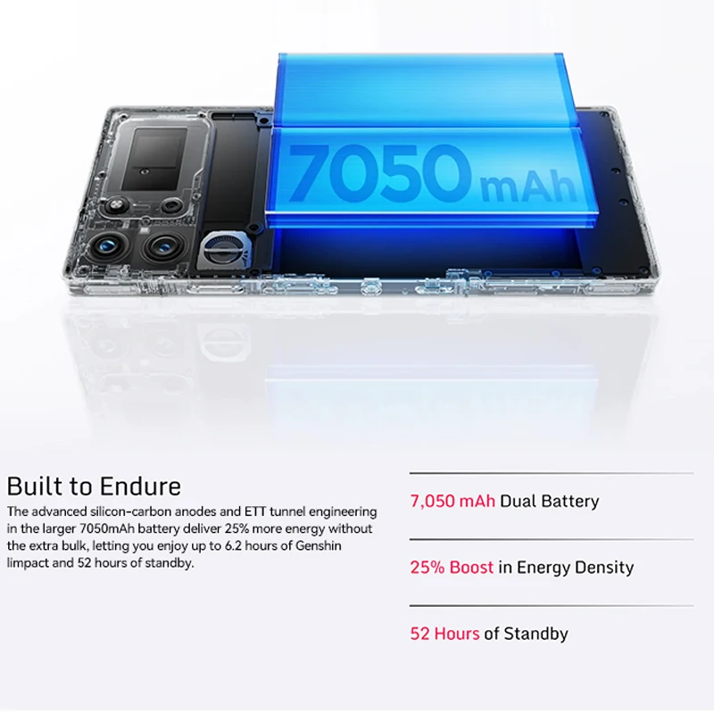 Global Version Redmagic 10 Pro Snapdragon 8 Elite 6.853inch Q9+ 144Hz 2688x1216 AMOLED 50MP+50MP+2MP 7050mAh 100W