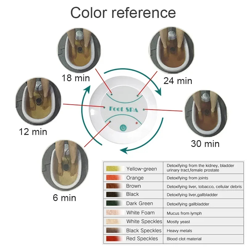 Detox Ionic สปาเท้า Bath เครื่อง MINI Foot Bath Ion Detoxifier ทําความสะอาด Footspa Vibrat Whirlpool Care อาร์เรย์ Aqua Health Therapy