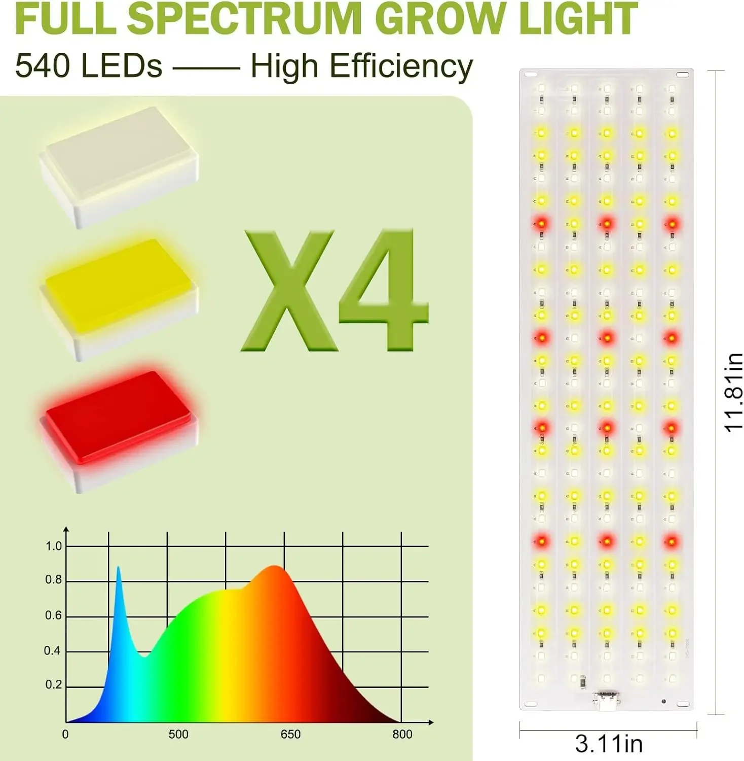 LED Panel Grow Light 135-570 Beads Led 20W Full Spectrum Ultra-thin Board Dimmable Timer Cabinet Growing Lamp for Indoor Plants