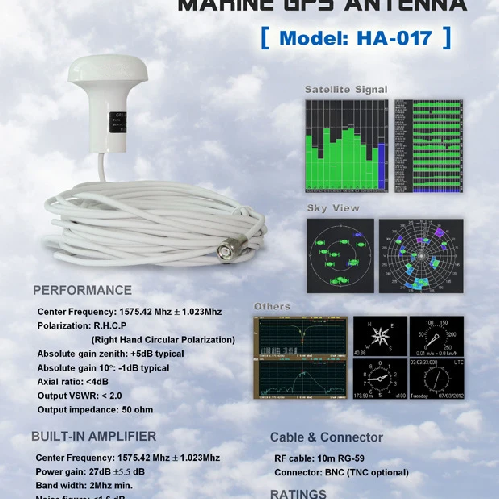 Antenne GPS marine de vente chaude avec câble de 10 mètres câble RF connecteur TNT RG-58 TNT HA-017