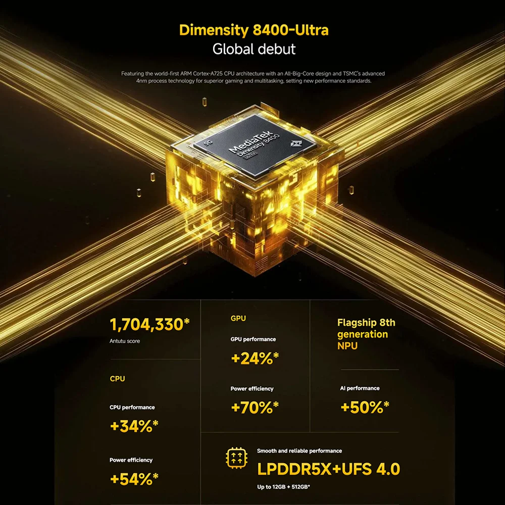 Global Version POCO X7 Pro 5G Smartphone Dimensity 8400-Ultra 90W HyperCharge 6000mAh Battery 50MP Camera NFC IP68 1.5K 120Hz