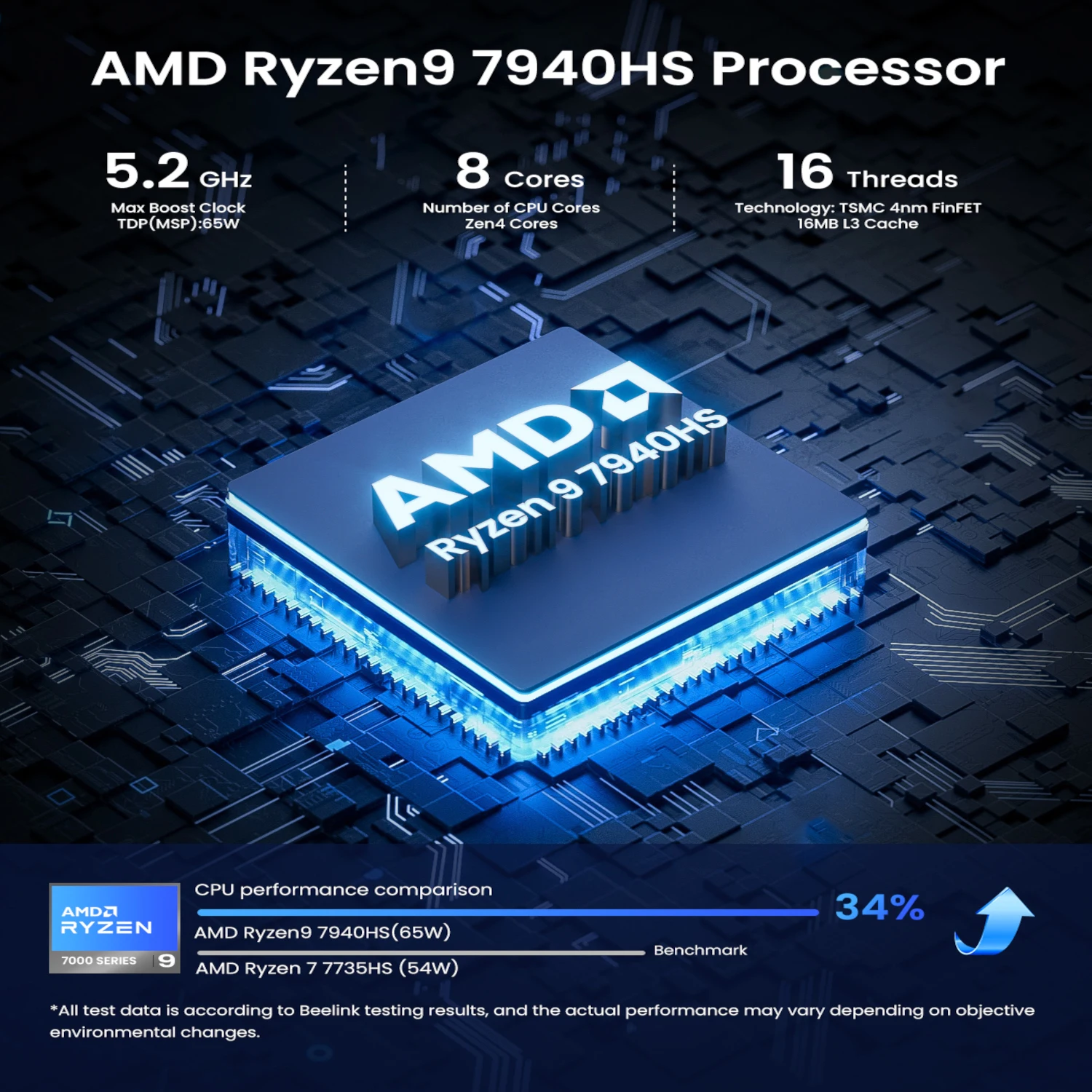 Adreamer Mini PC AriesBox AMD Ryzen R9 7940HS 8GB RAM DDR4 Desktop Computer WiFi Bluetooth Win11 OS For Business Office