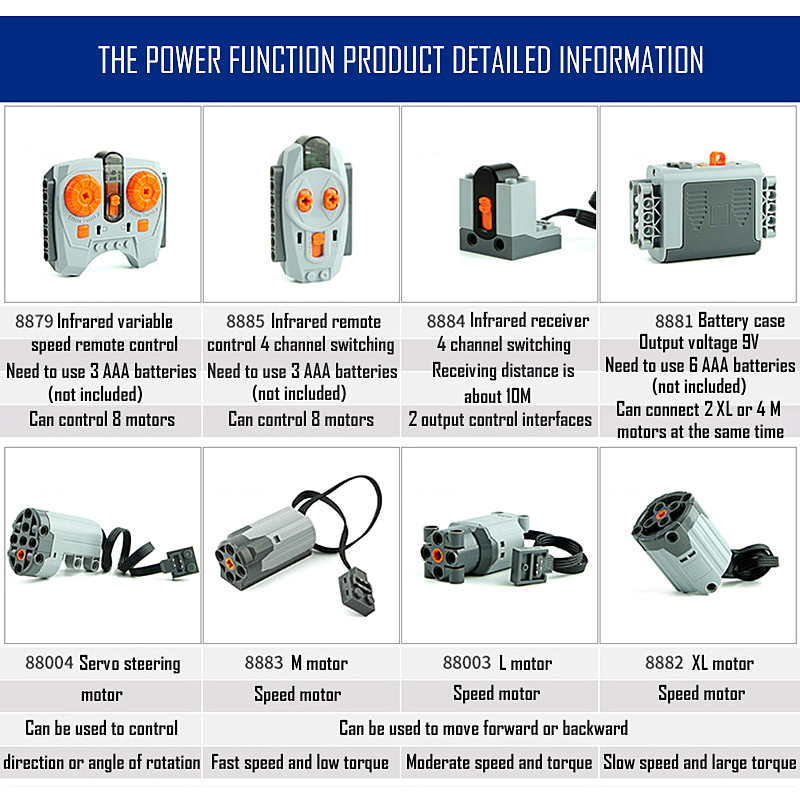Peças técnicas do motor multi funções de potência 8293 8883 ferramenta servo motor de trem pf modelo conjuntos blocos de construção compatíveis todas as marcas