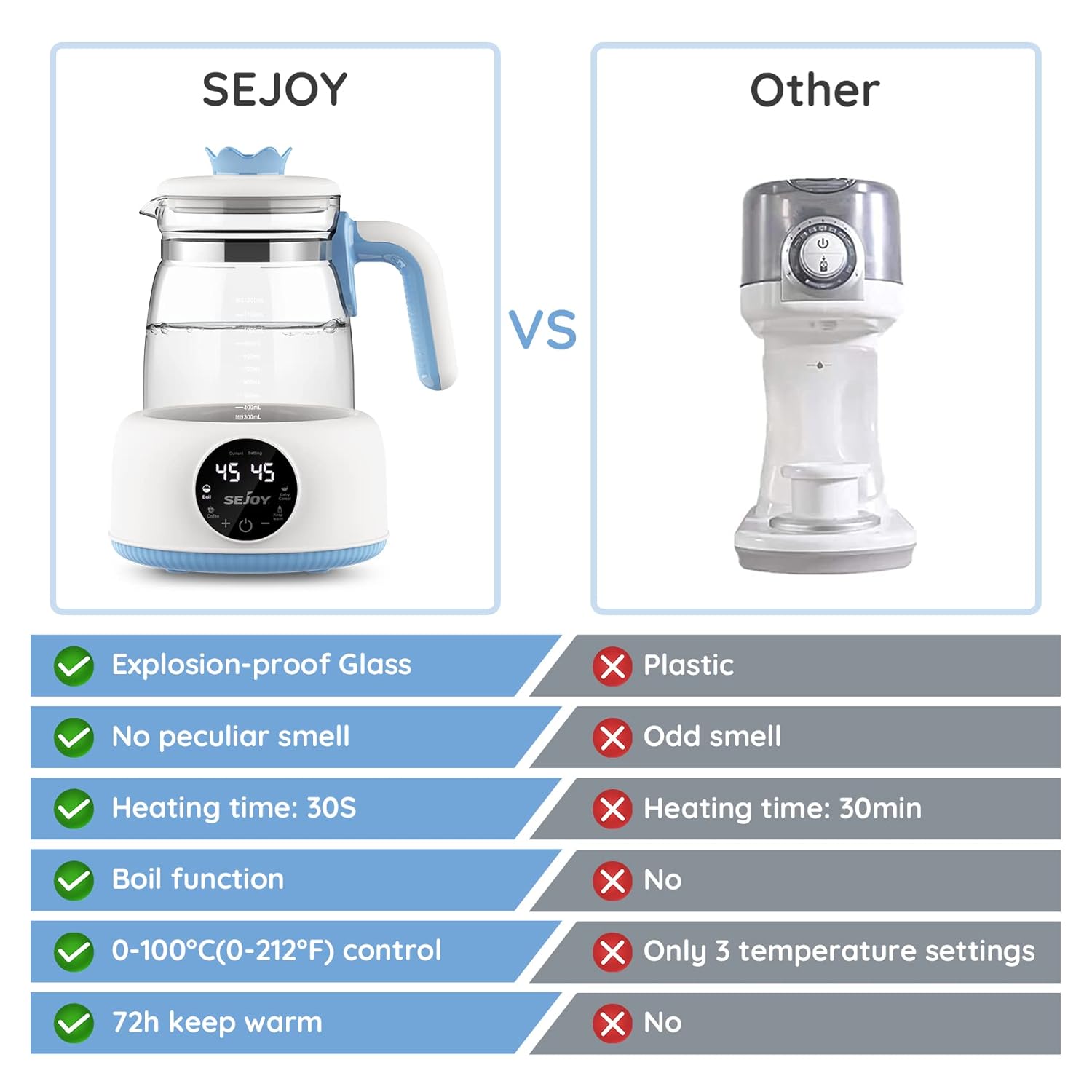 Sejoy Electric Milk Bottle Warmer  Infant Thermostatic Milk Modulator Baby Formula Kettle Automatic Warmer Feeding Bottle